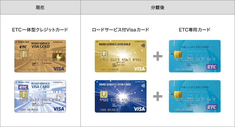 Etc スルー カード jcb